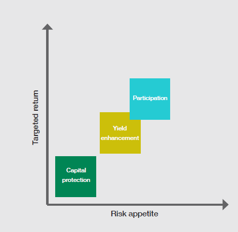 Structured_Products_Fig1.png