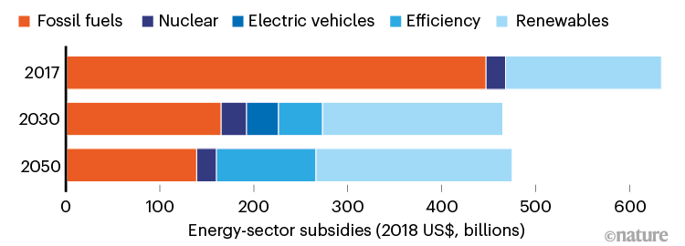 Fossil-fuel-subsidies.png