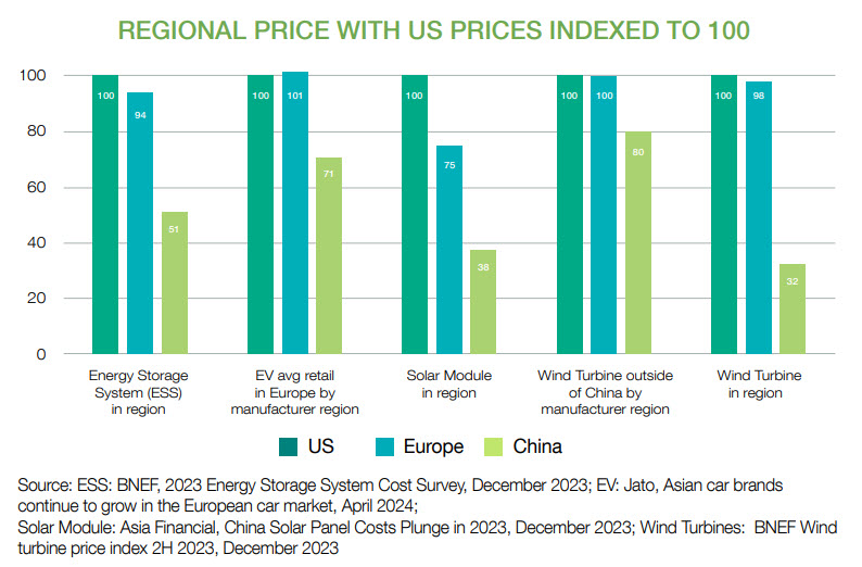 Regional_price_graph.jpg