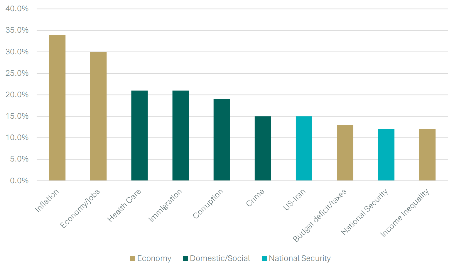 US-midterm-elections-graphe1.png