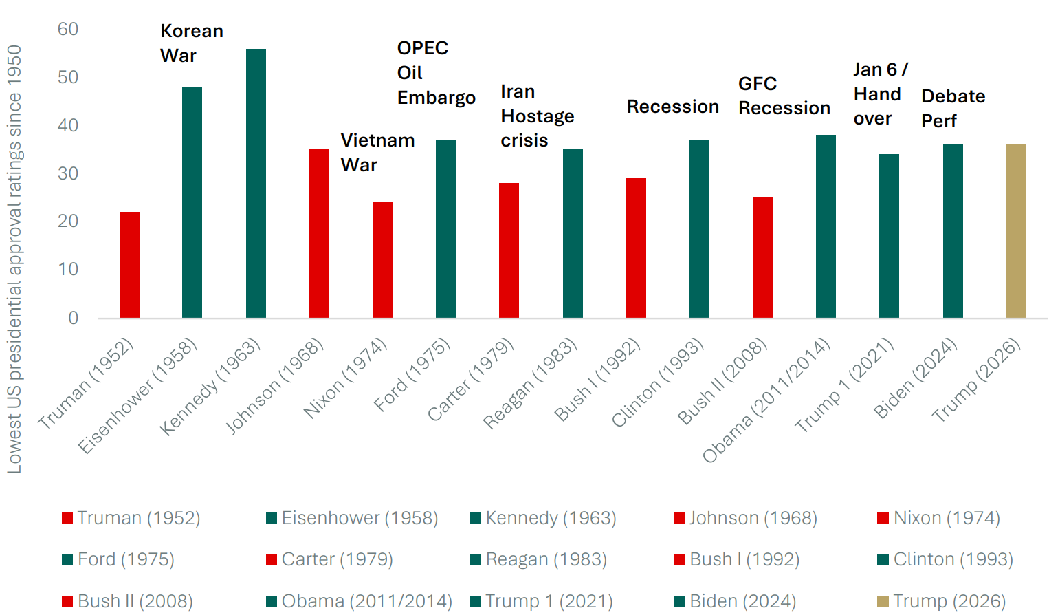 US-midterm-elections-graphe2.png