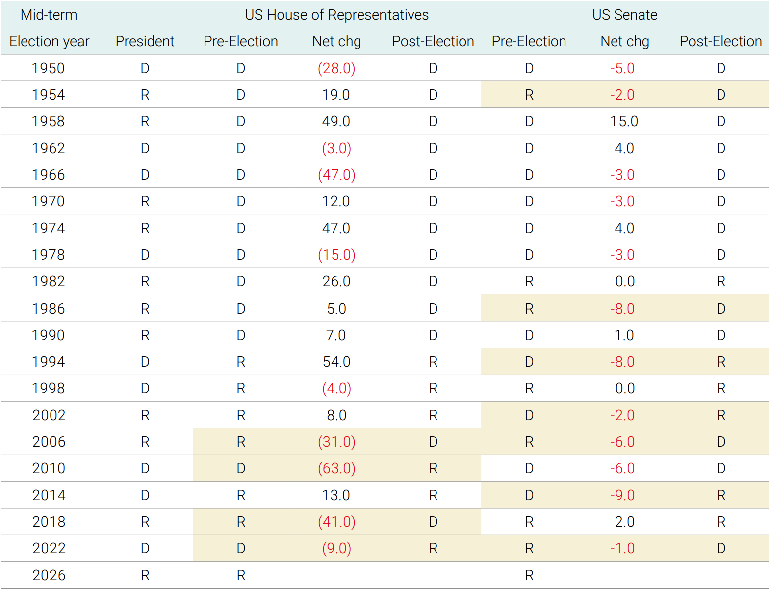 US-midterm-elections-graphe3.png