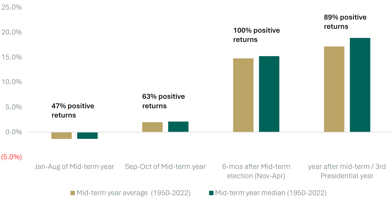 US-midterm-elections-graphe4.png