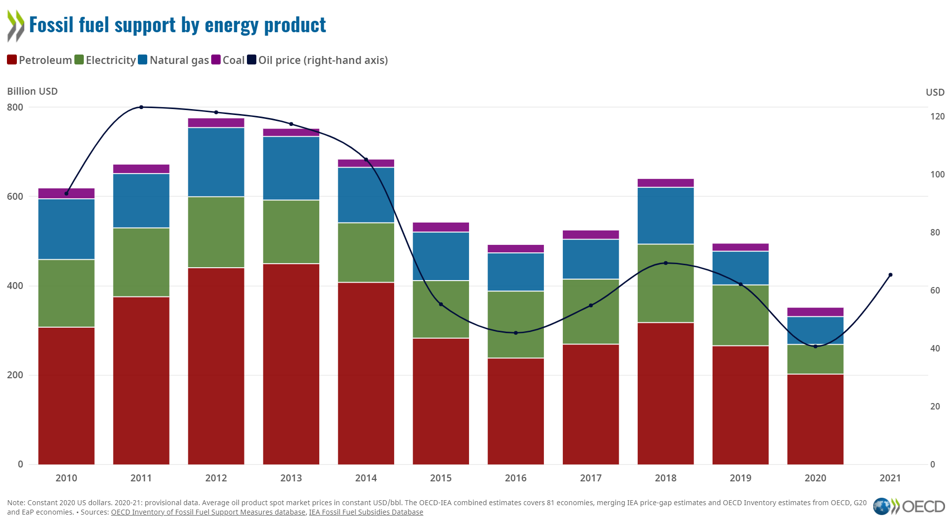 fossil-fuel-support-by-energy-product.png
