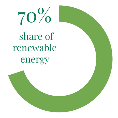 UBP_share-of-renewable-energy.png