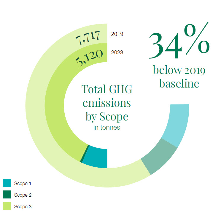 UBP_total-GHG-emissions.jpg